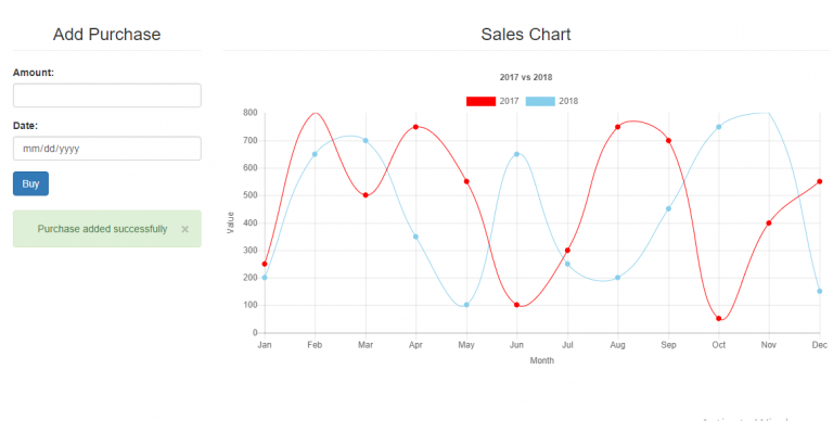 Line Chart using ChartJS AngularJS and PHP